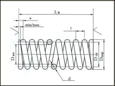Изготовление пружин сжатия