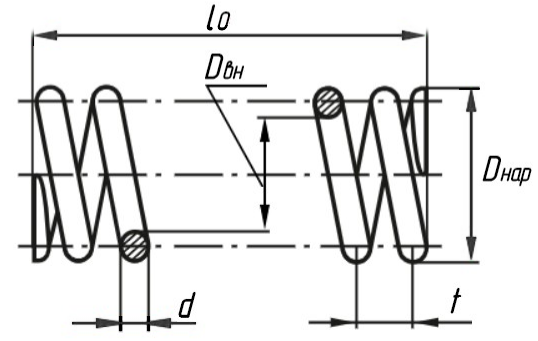 Купить пружину сжатия